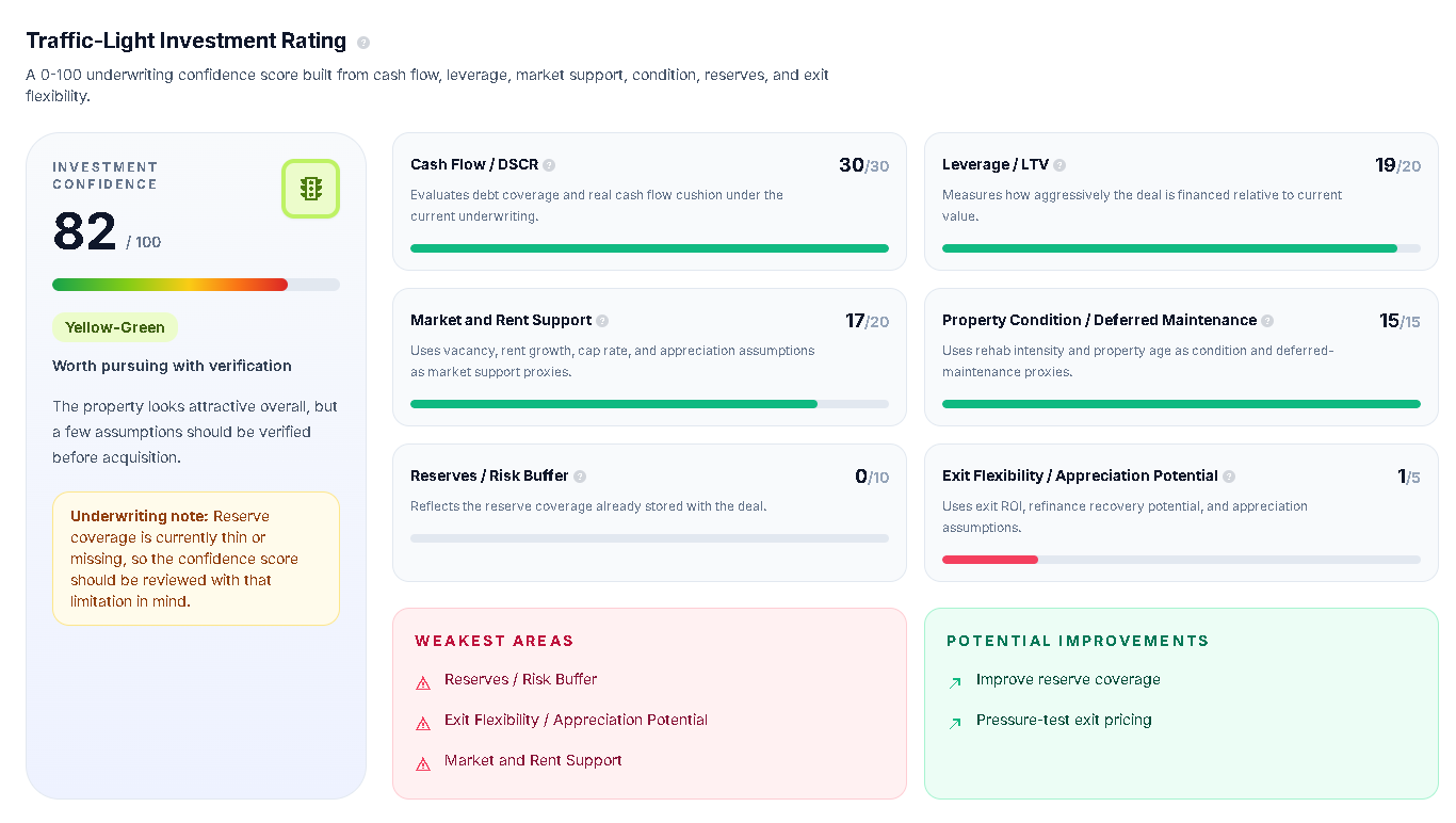 Traffic-Light Investment Rating with underwriting confidence score and recommendation details