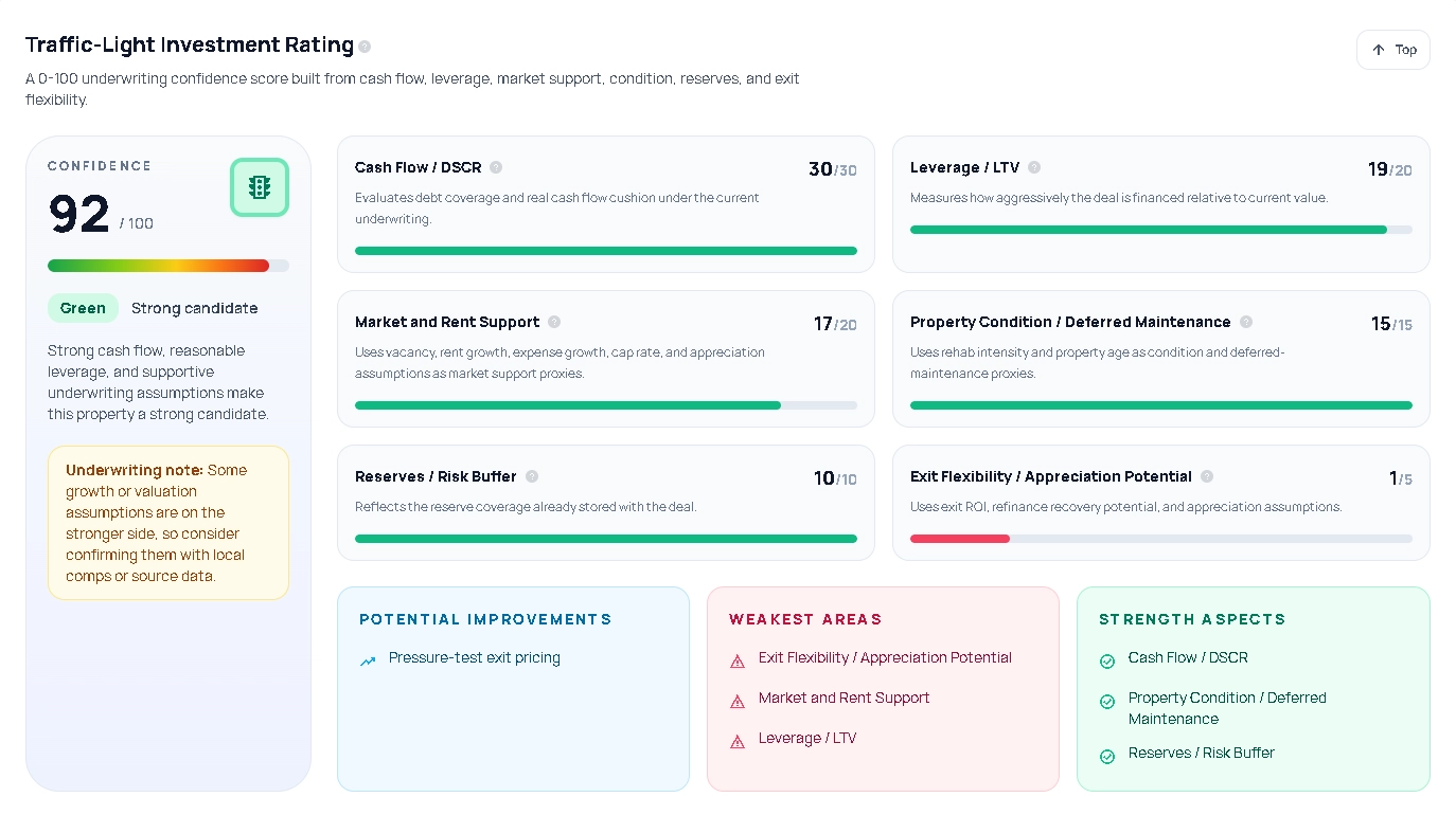 Traffic-Light Investment Rating with underwriting confidence score and recommendation details